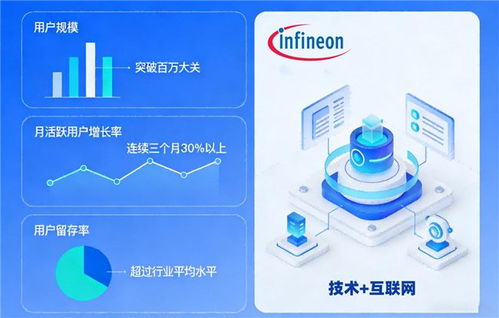 深耕半導體，擁抱互聯網 英飛凌科技發布未來三年雙輪驅動戰略規劃