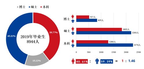 上海交大本科畢業(yè)生平均年薪13.51萬元 軟件設(shè)計(jì)專業(yè)的就業(yè)競爭力分析