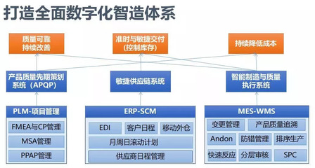 接二連三！汽配行業(yè)“質(zhì)”變之路探尋研討會在滬圓滿落幕，聚焦軟件設(shè)計(jì)新動能